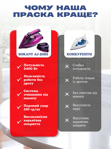 Праска SOKANY AJ-2085 бездротова з керамічною підошвою, Фіолетовий HP-UR-2 фото